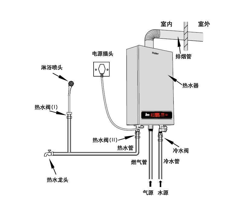 万和热水器安装模型图